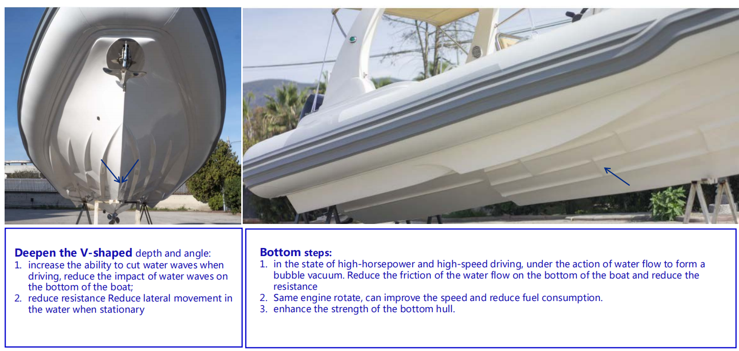 8.3 meter rib navy