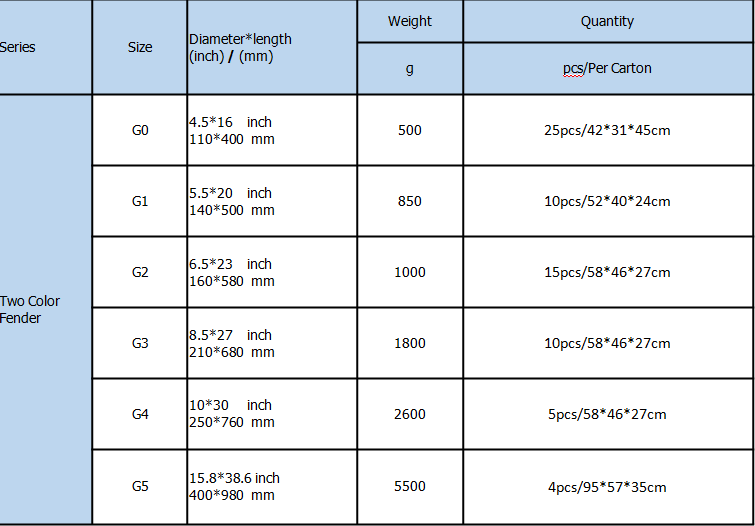 specifications 2