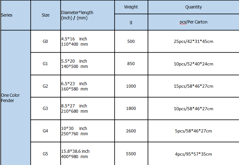 specifications1