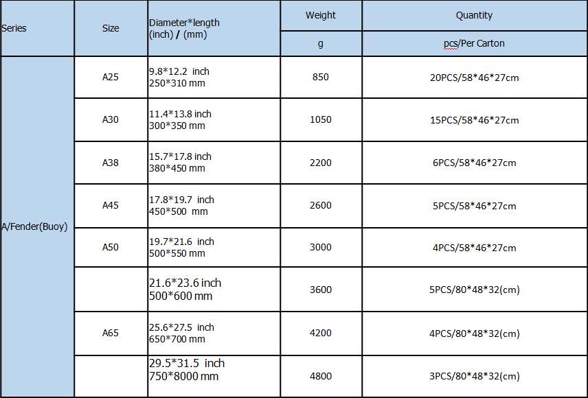 specifications 3